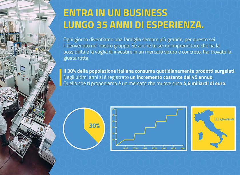 Cose Agency - Euro Surgelati Italia